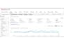 your amazon fba wholesale analyst